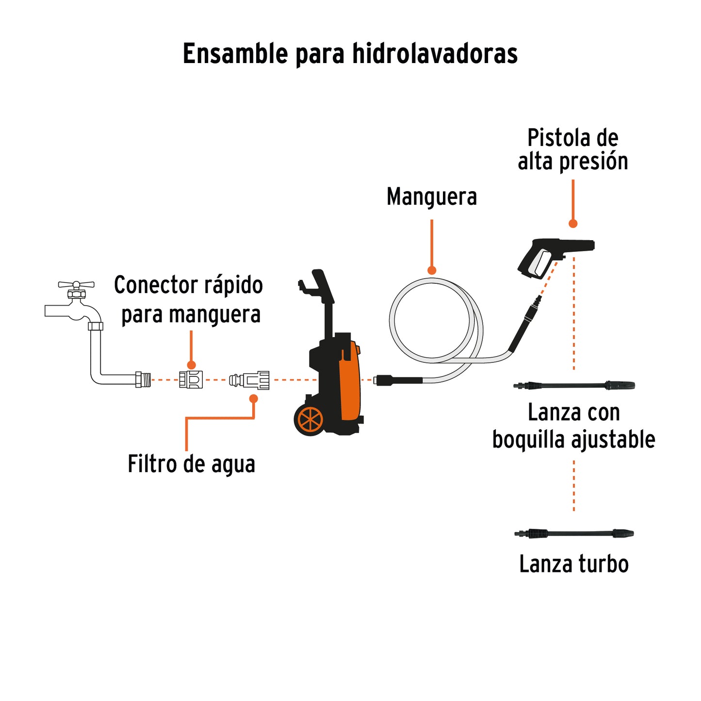Hidrolavadora electrica 2000 psi 101595 truper Pieza