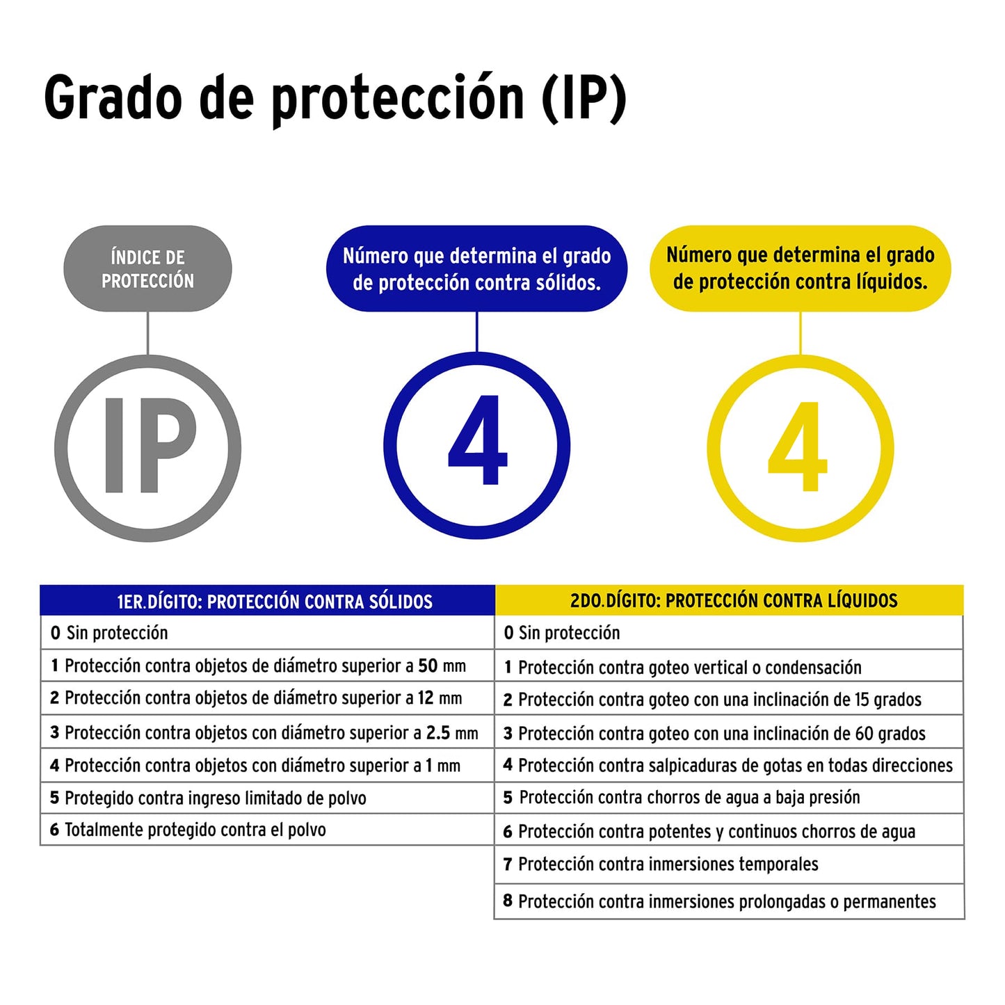 Arbotante decorativo cromado 7w leds 46347 volteck Pieza