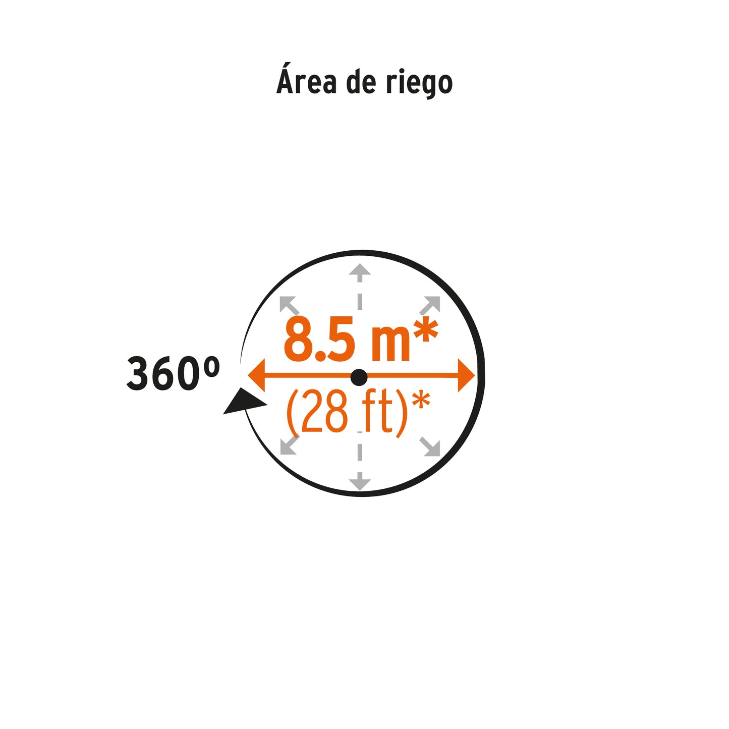 Aspersor metálico giratorio con aspas diámetro riego 5 mts 10329 Truper Pieza
