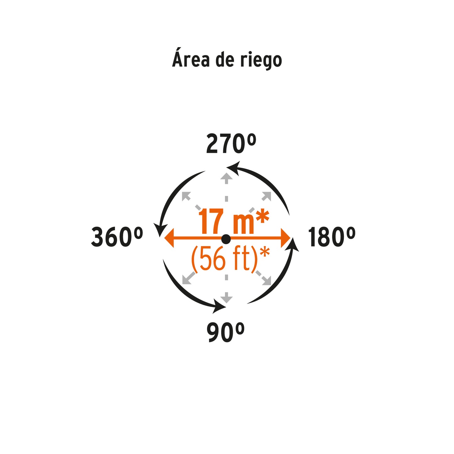 Aspersor plástico cabeza sola 10333 Truper Pieza