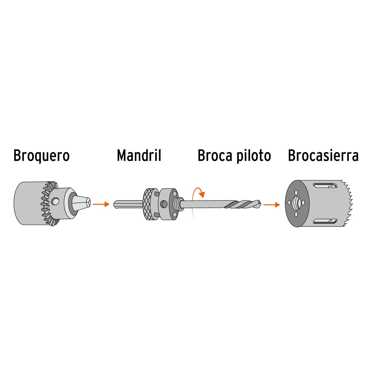 Brocasierra bimetalica 1-1/2p 18094 Truper Pieza