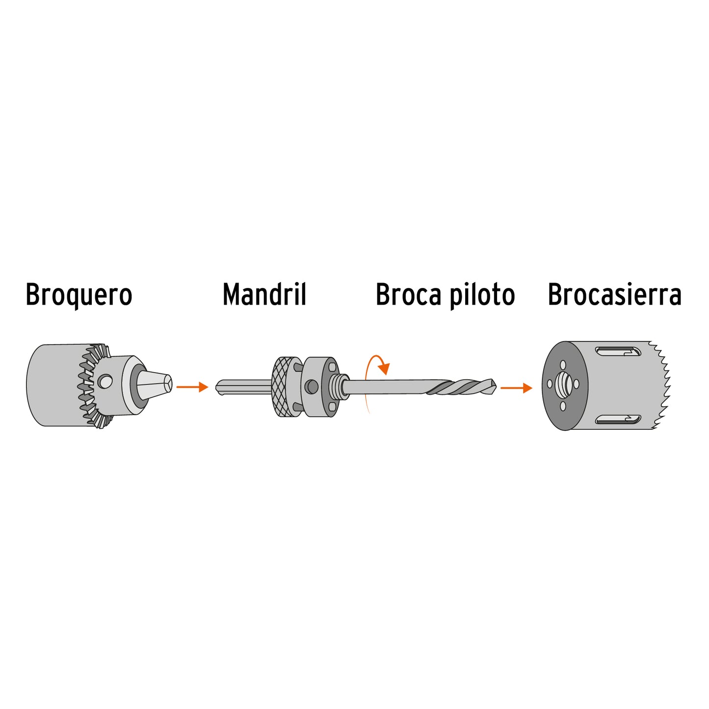 Brocasierra bimetálica 7/8 18087 Truper Pieza