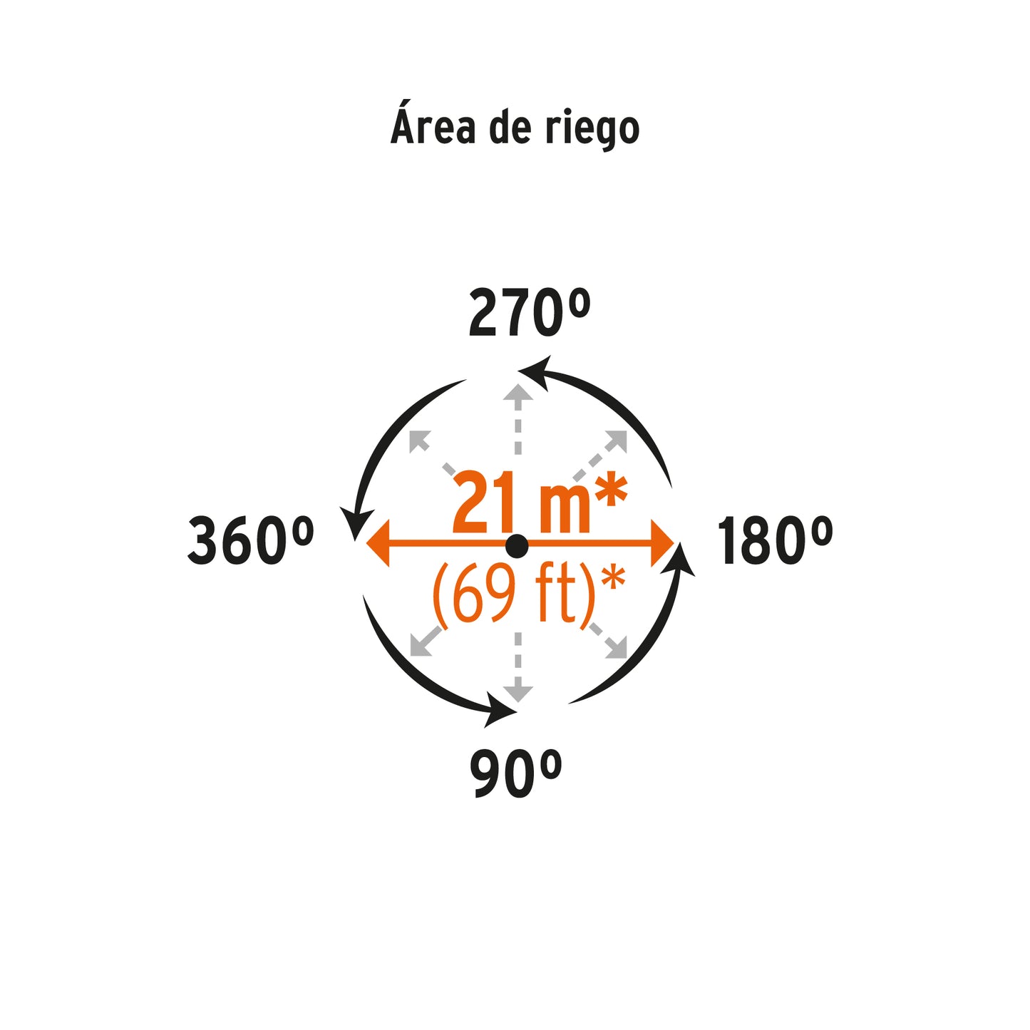 Aspersor metálico doble chorro una vía estaca de 11 10327 Truper Pieza