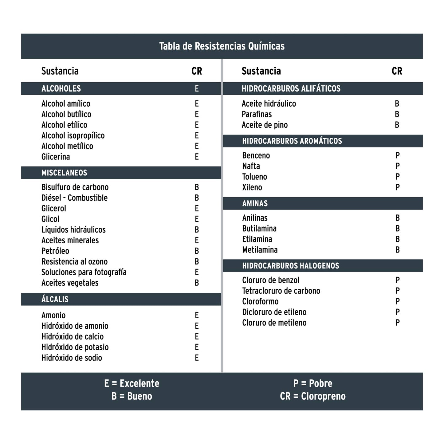 Guantes para manejo de quimicos grandes 14271 truper Pieza