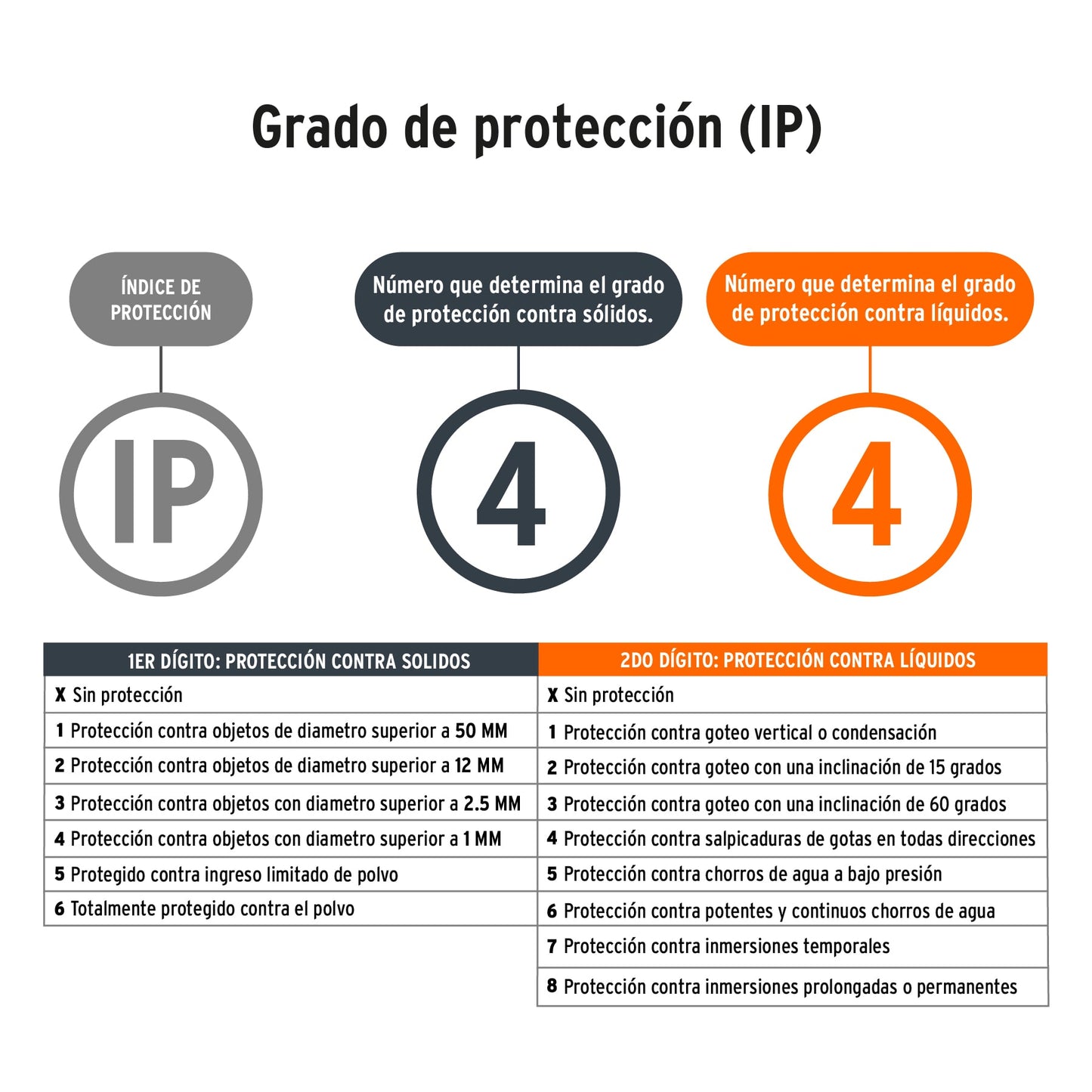Linterna de cabeza 150 lumenes 1 led 11751 Pieza