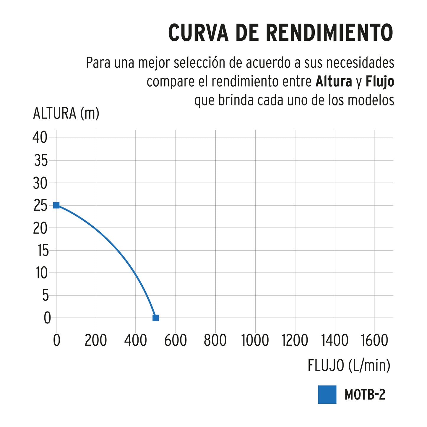 Motobomba autocebante 2p x 2p a gasolina 7 hp 17116 truper Pieza