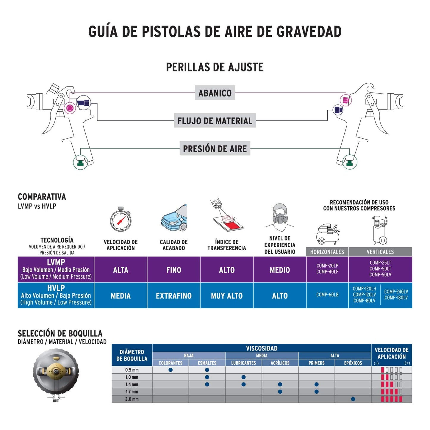 Pistola gravedad retoque p/pintar serie 400 boquilla 0.6 mm11098 Pieza