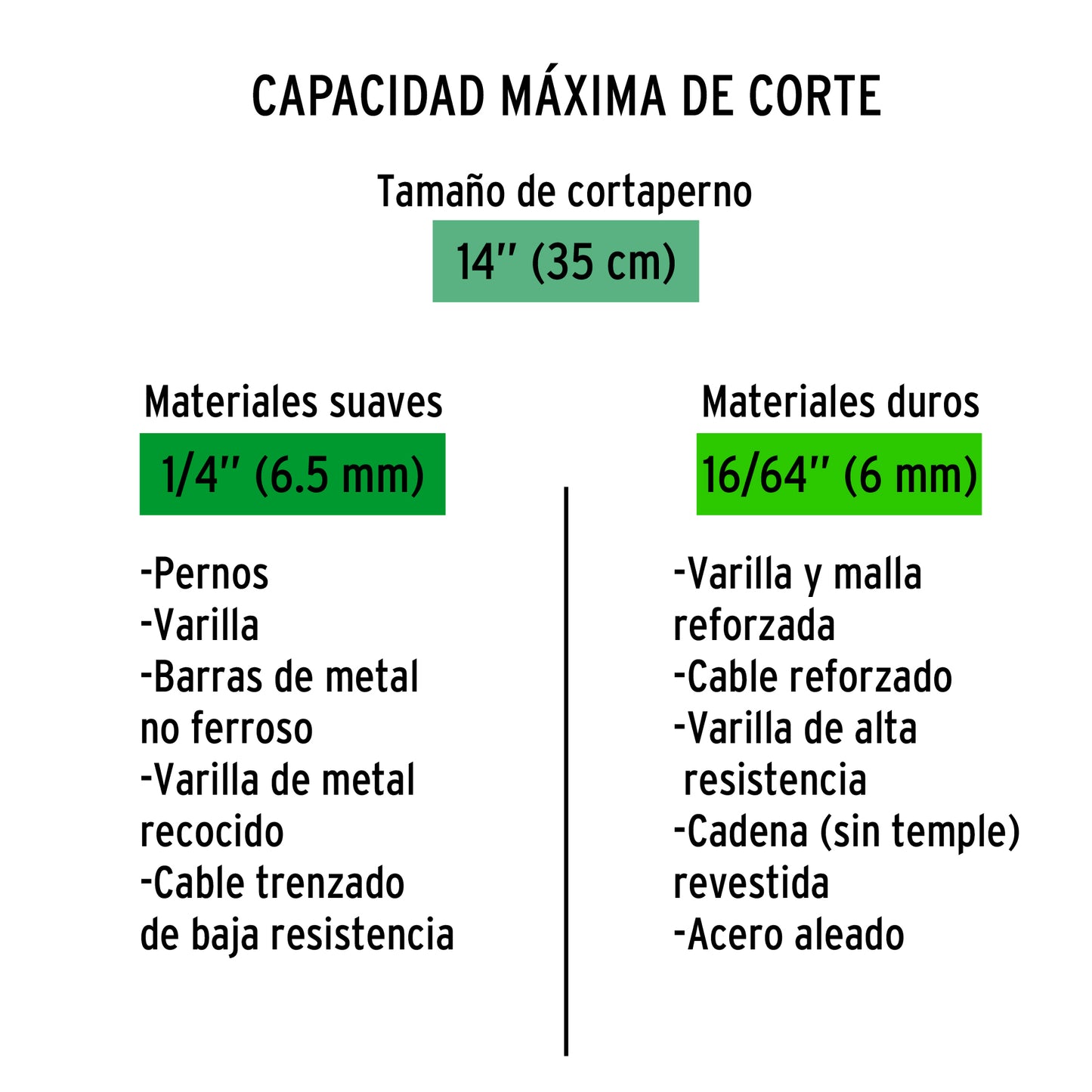 Repuesto cortapernos profesional 14p 12837 Truper Pieza