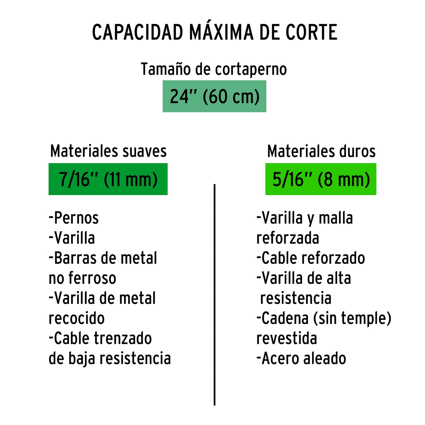 Repuesto cortapernos profesional 24p 12839 Truper Pieza