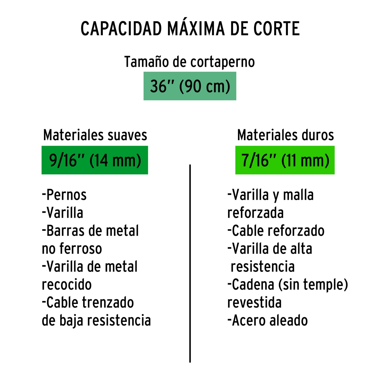 Cuchillas de repuesto para cortapernos profesional 36p 12841 Truper Pieza