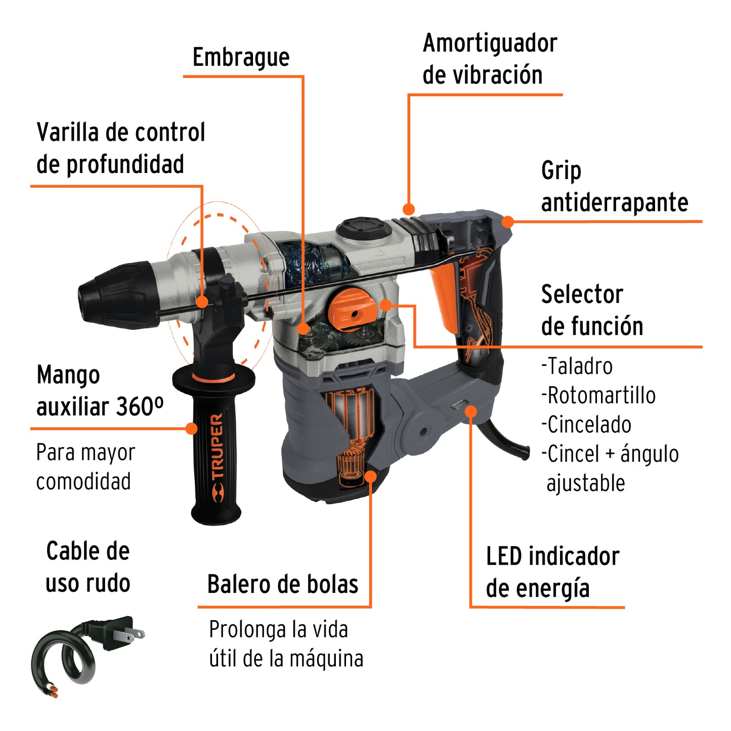 Rotomartillo SDS plus 6 joules 1600 W industrial 19323 Truper Pieza