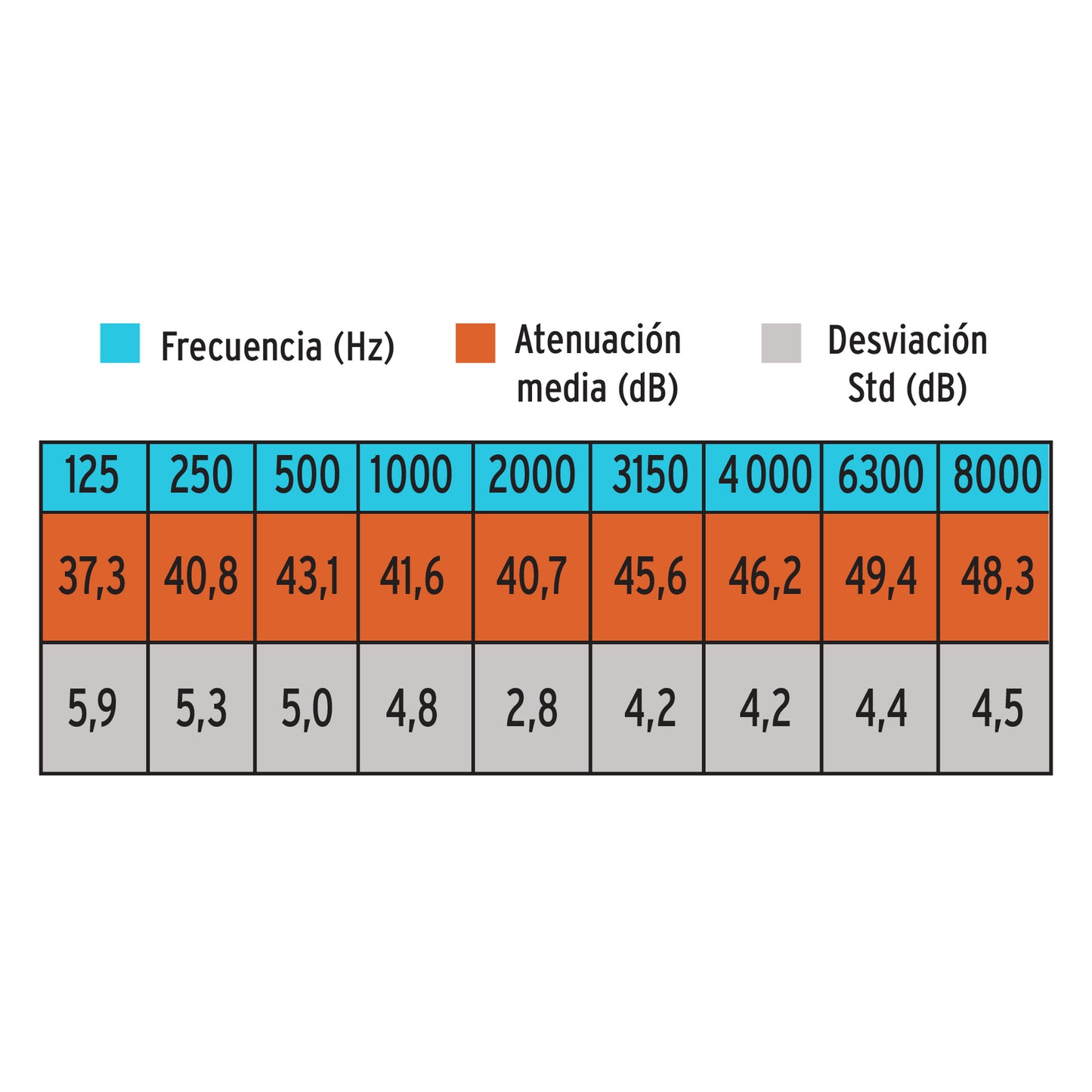 Protector auditivo de espuma con cordon 453031 truper Pieza