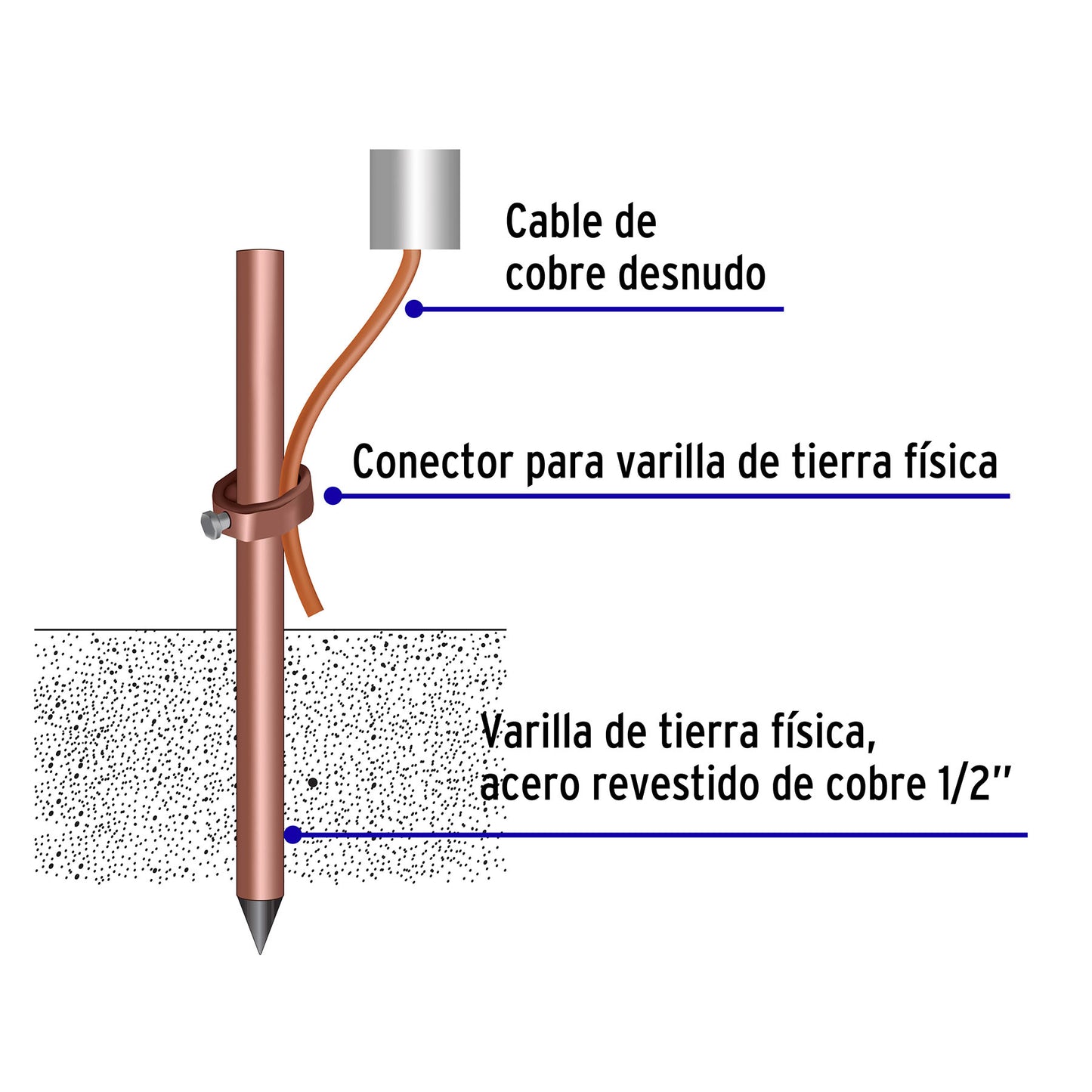 Varilla de acero cobrizado a tierra 1/2 de 1.5 m 46124 Volteck Pieza