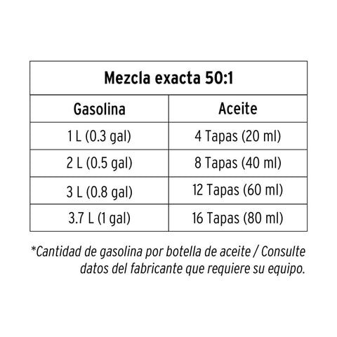 Aceite sintetico 2 tiempos 4 onzas 118 ml para motor 17624 truper Pieza