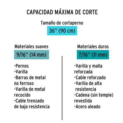 Cortaperno profesional 3612835T ruper Pieza