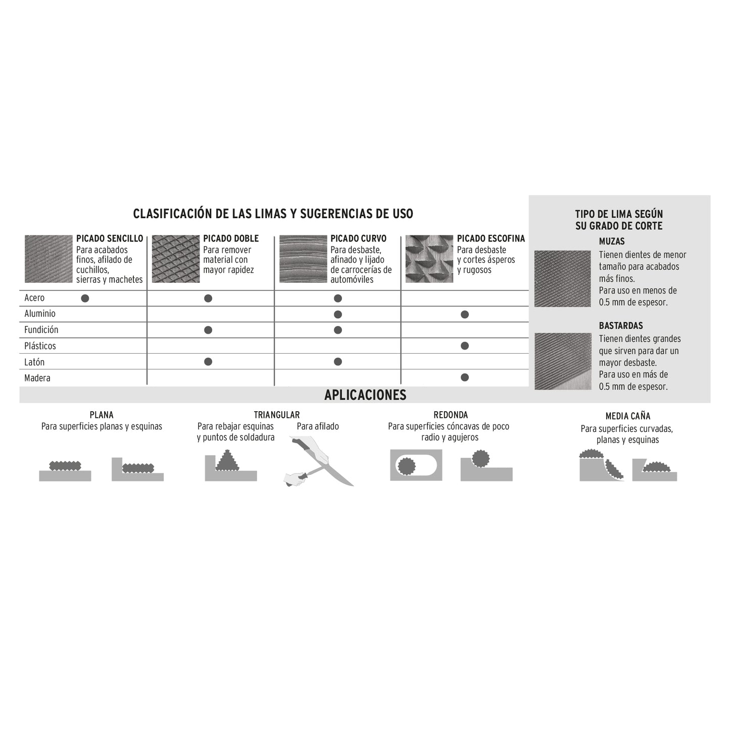 Lima para motosierra lmo-3/16 p -24491- truper Pieza