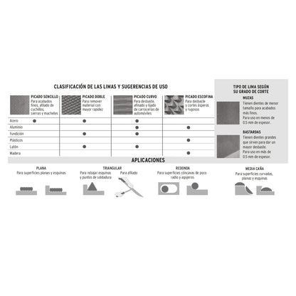 Lima para motosierra lmo-3/16 p -24491- truper Pieza