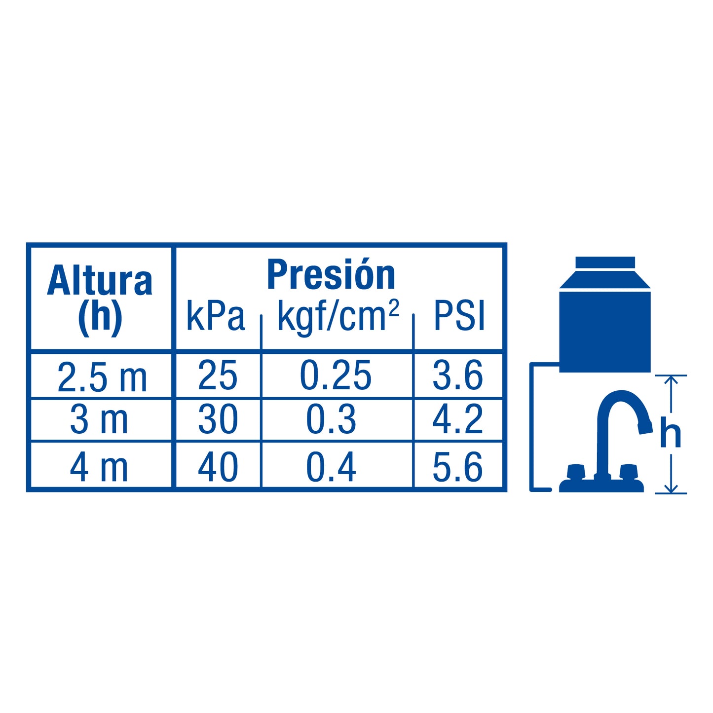 Mezcladora para lavabo manerales hexagonal cuello bar Basic 49275 Foset Pieza