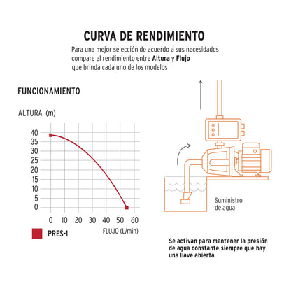 Bomba de agua con presurizador 1hp control electronico automatico 19397 truper Pieza