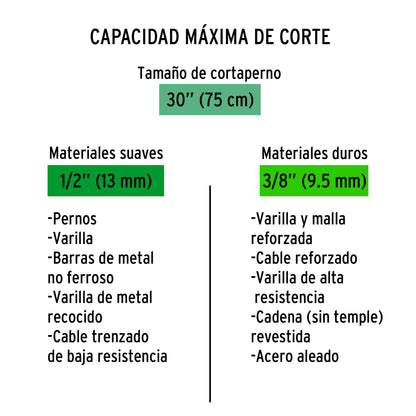 Repuesto cortapernos profesional 30p 12840 Truper Pieza